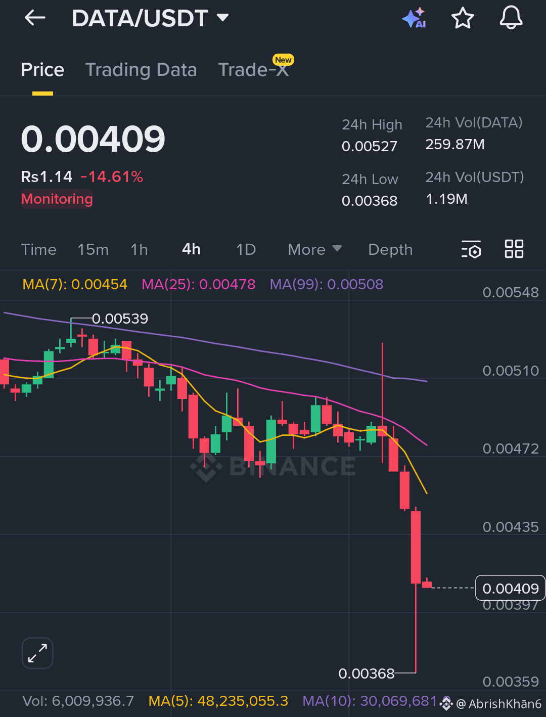 Streamr Price Today | DATA to USD Live Price, Market Cap & Chart