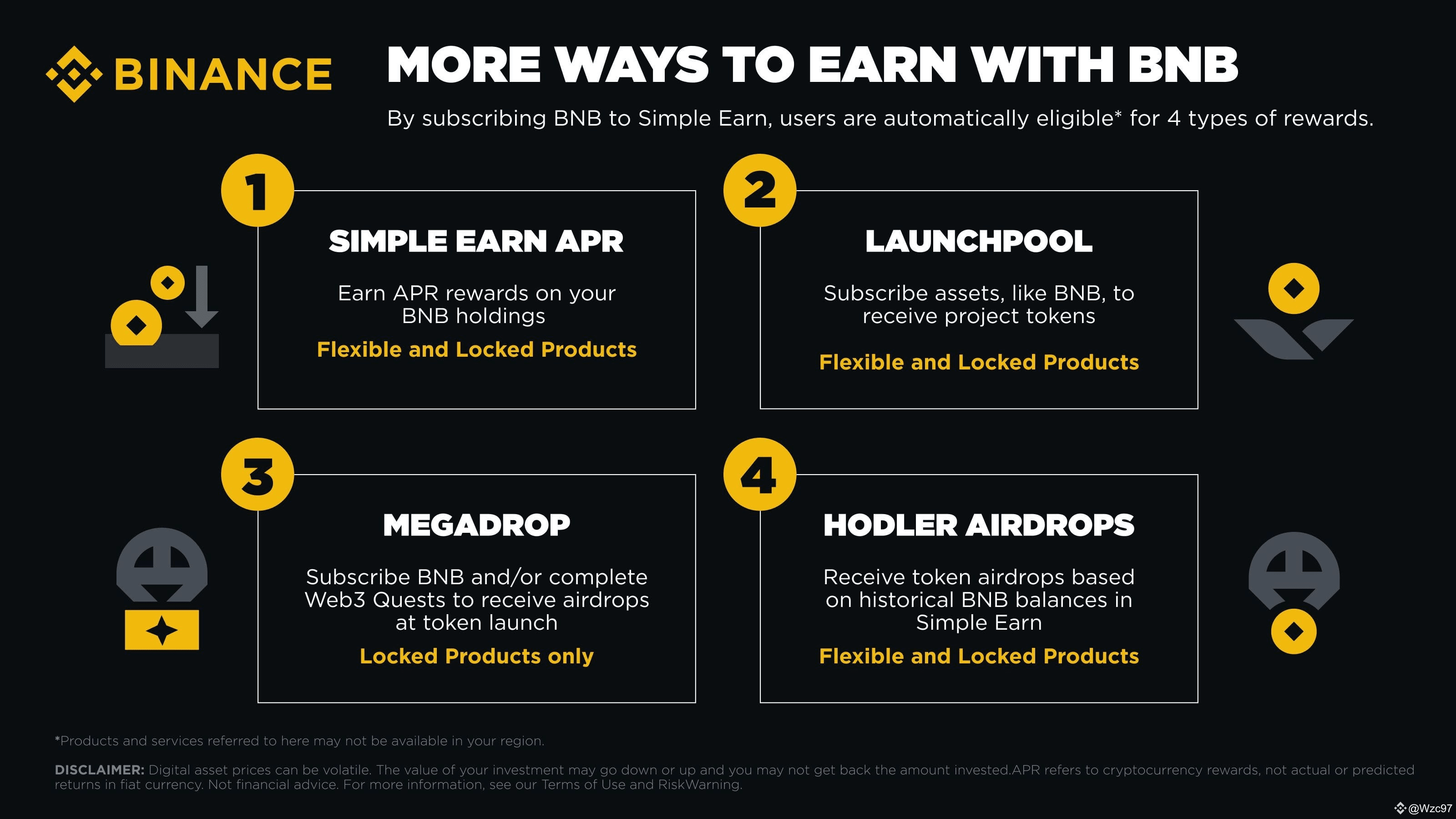 Latest #hodlers News, Opinions and Feed Today | Binance Square