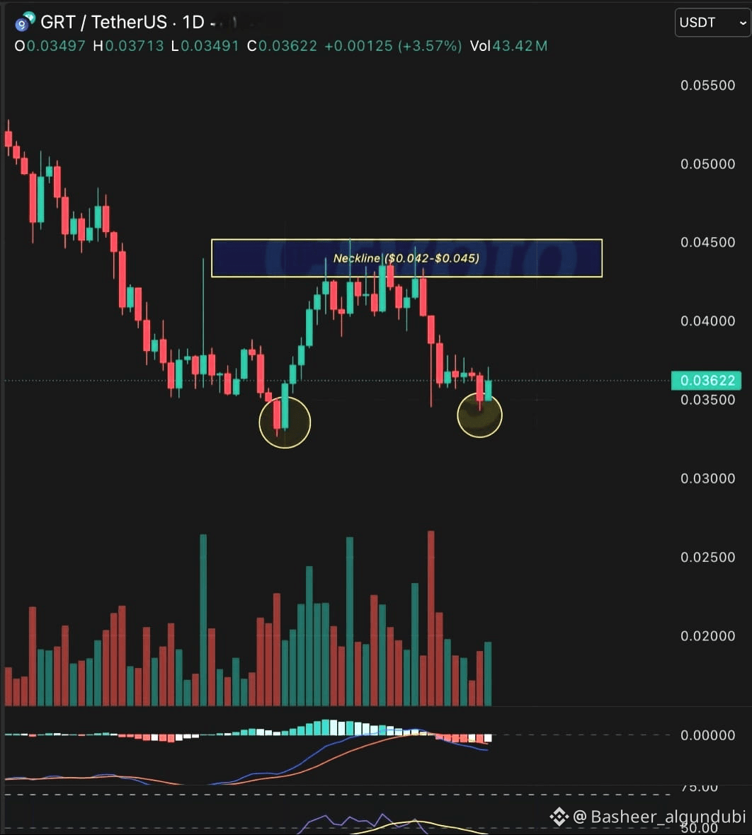 Latest #grt News, Opinions and Feed Today | Binance Square