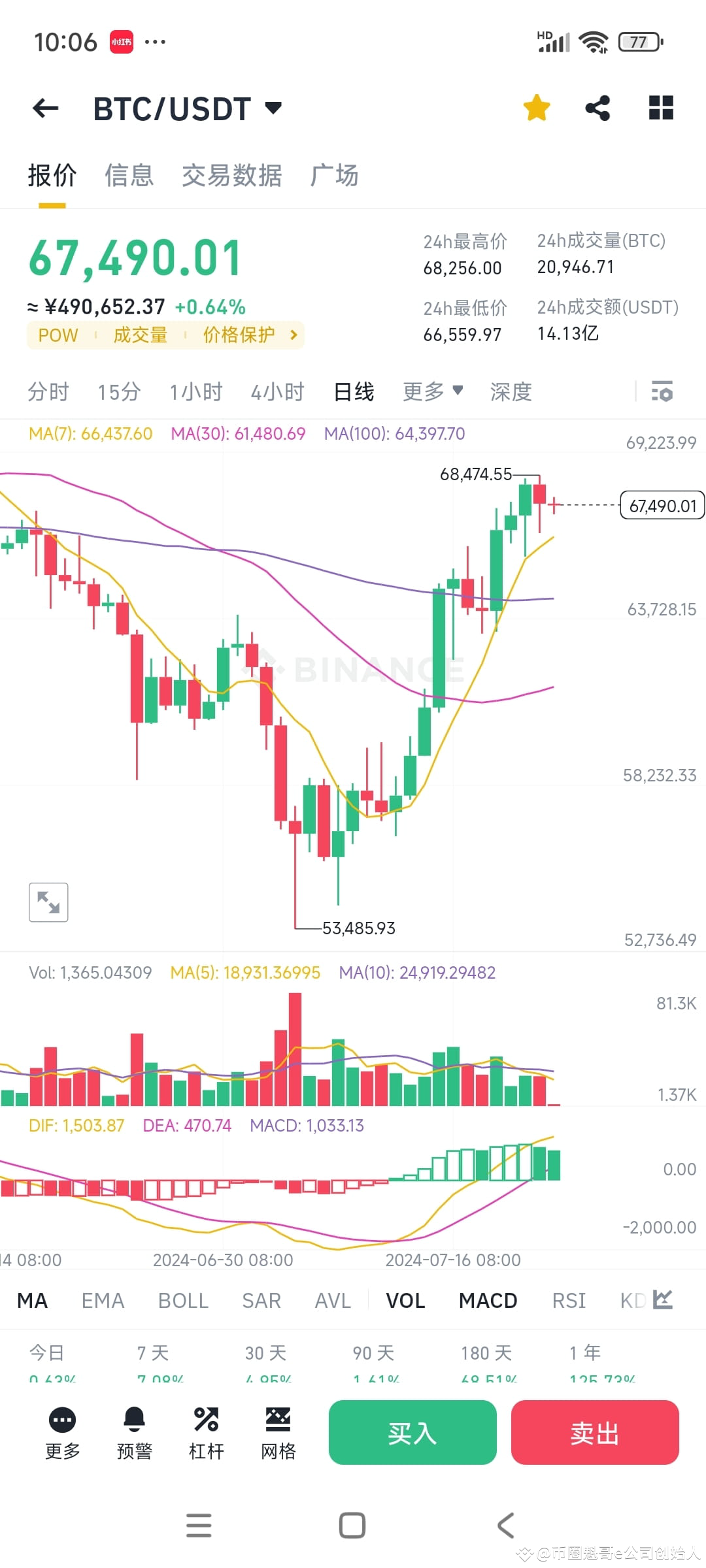 Why can Bitcoin rise by 28% in less than 20 days when the ec | 币圈魁哥e ...