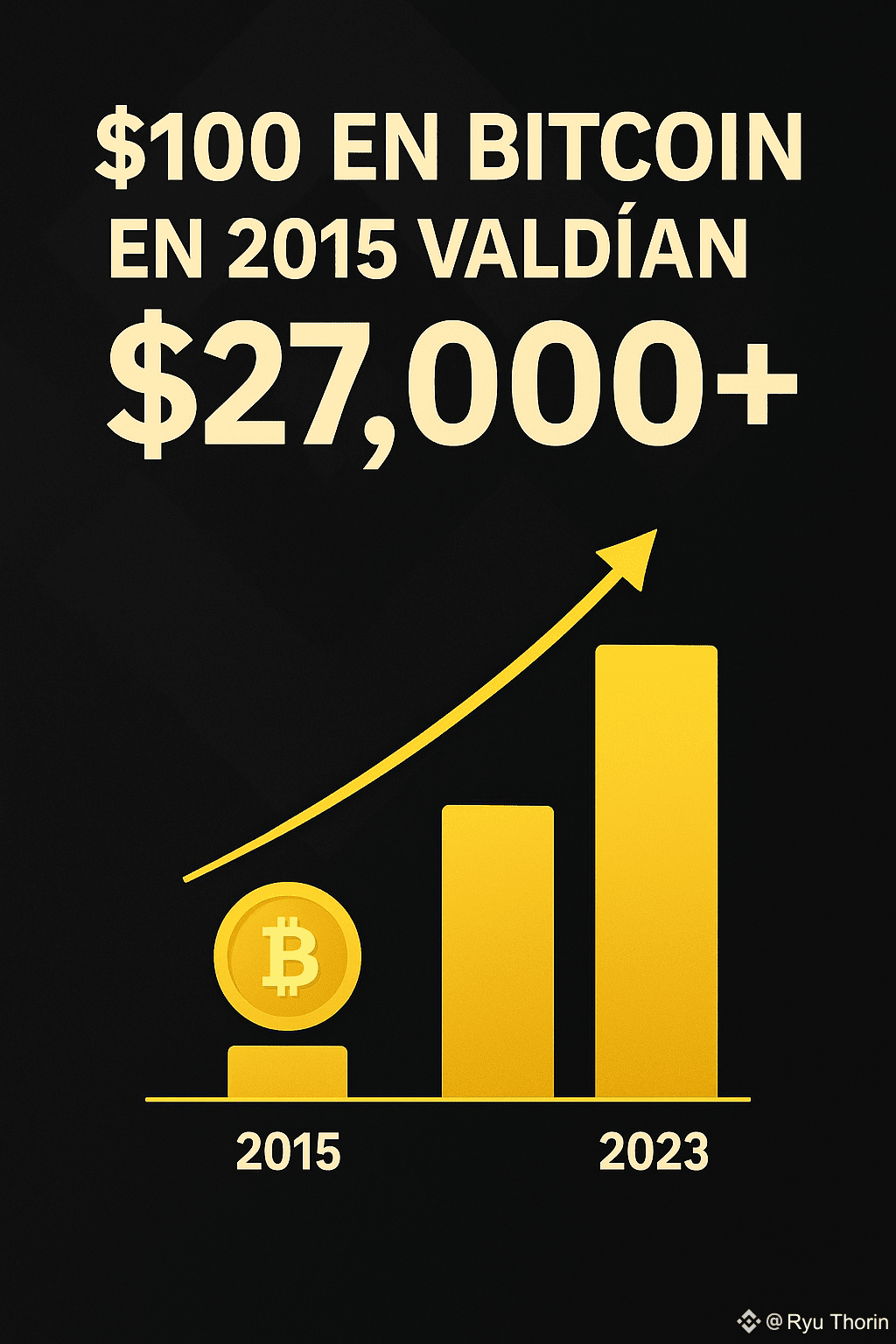 😲 What if you had bought $100 of Bitcoin in 2015? In 2015, | Ryu Thorin on  Binance Square