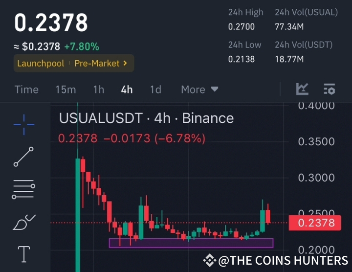 $USUAL A RISK OR AN OPPORTUNITY? Have you seen the graph? I | THE COINS ...