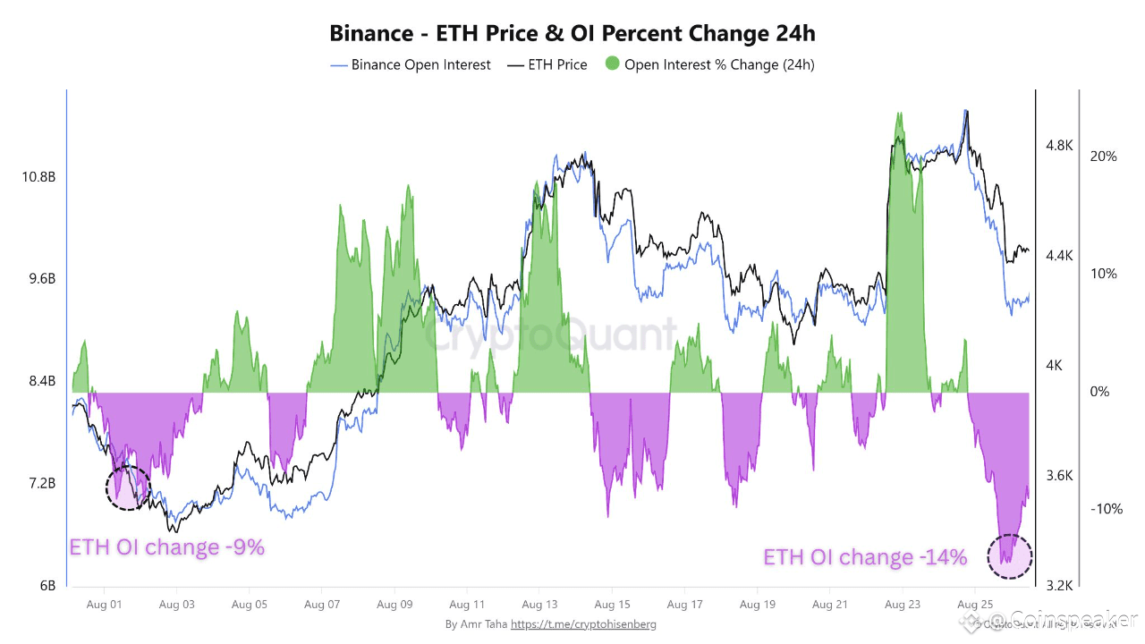 ETH Likely to Fall Below $4,300 Post Consolidation | Coinspeaker on Binance  Square