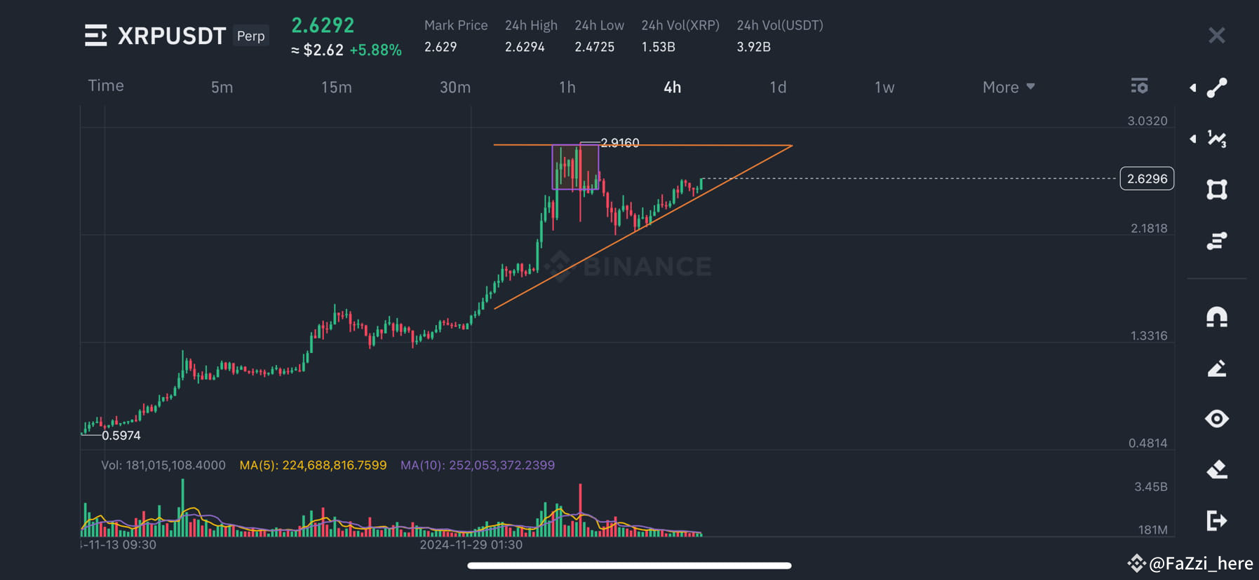xrp-just-be-realistic-xrp-will-never-go-to-100-but-it-fazzi-here
