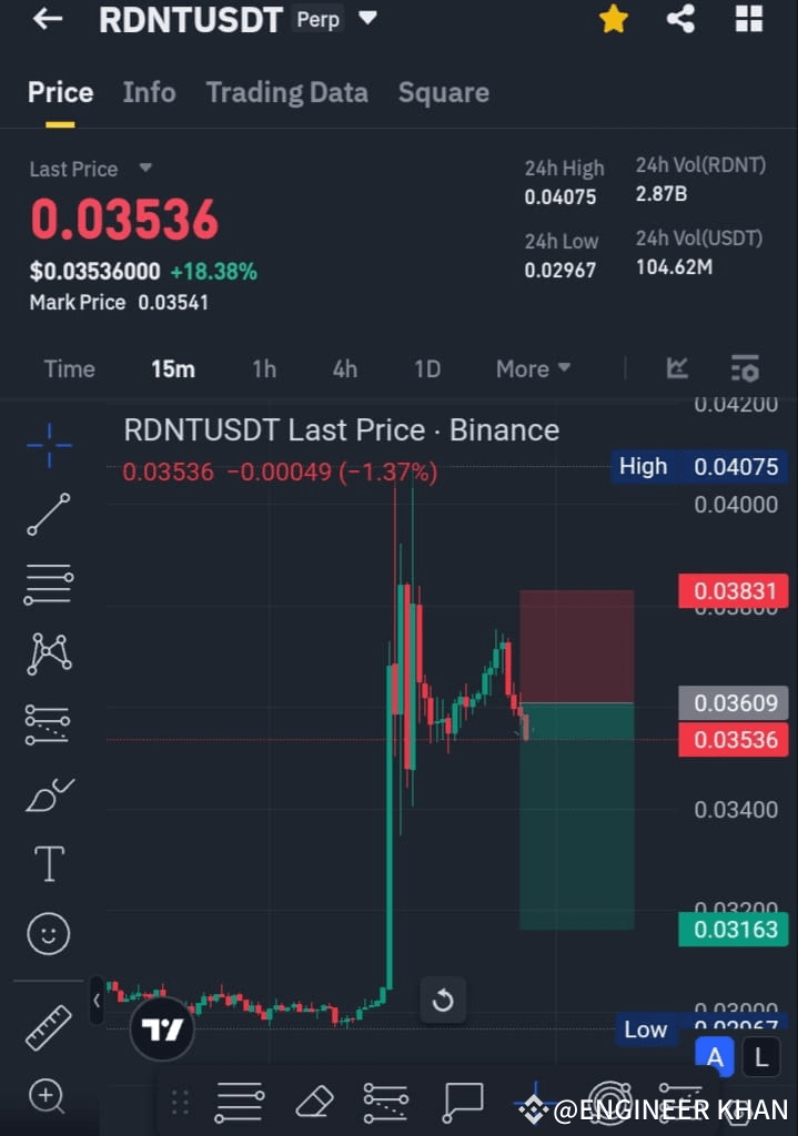 $RDNT USDT BEARISH MOMENTUM STARTED💯 🔻CURRENT | ENGINEER KHAN on ...