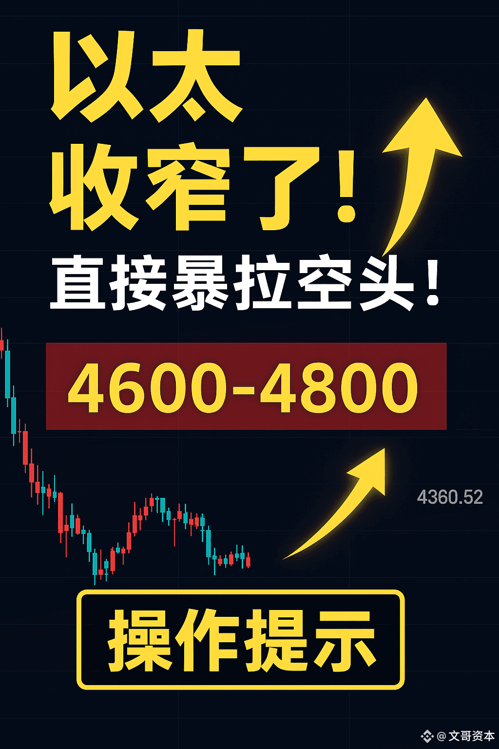 以太这波行情，已经收得足够窄了！ 4600、4800 一整片全是空头的清算区，资费还在负数。 这意味着什么？空头正压| 文哥资本