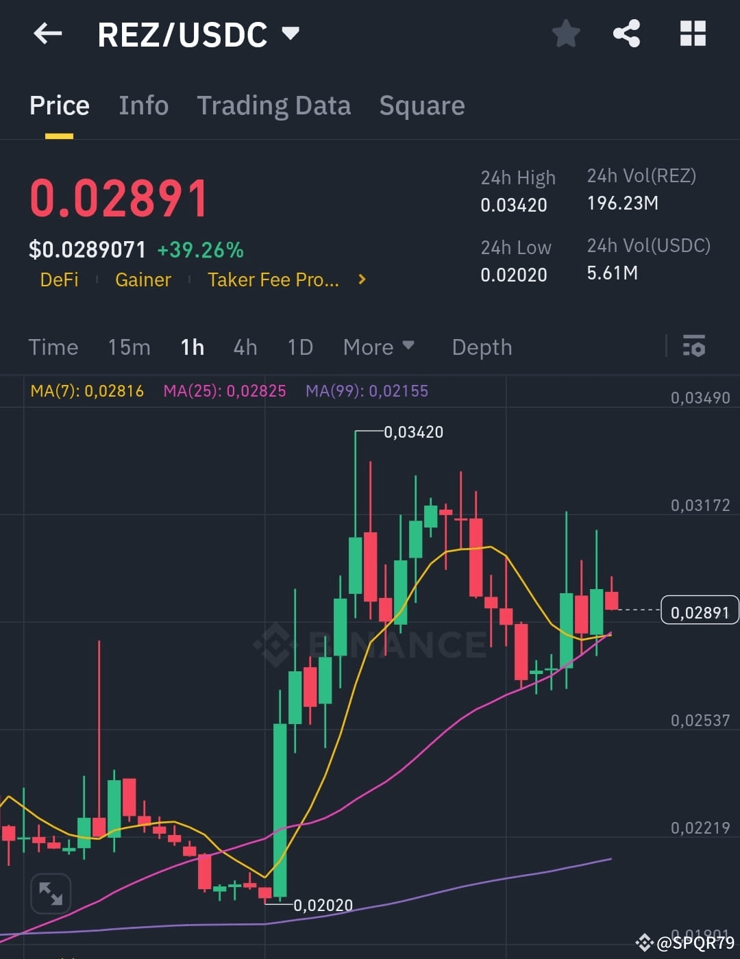 Latest #renzo News, Opinions and Feed Today | Binance Square