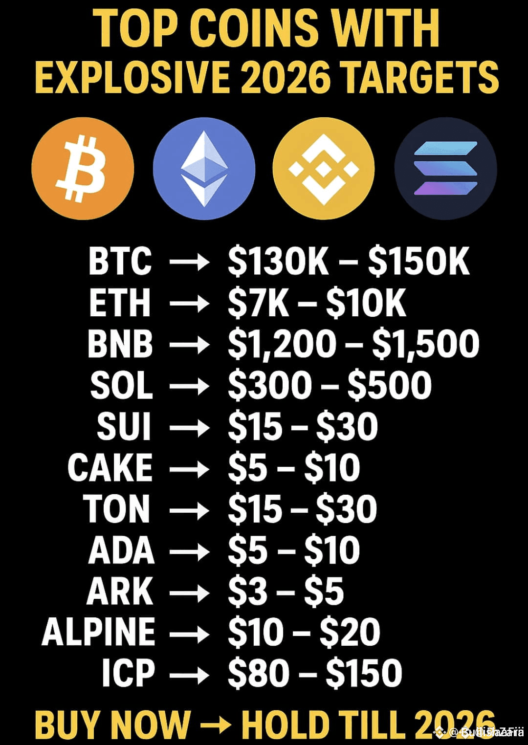 🚀 TOP COINS SET TO EXPLODE BY 2026 🚀 The countdown has | MR_Wolf_Official  on Binance Square