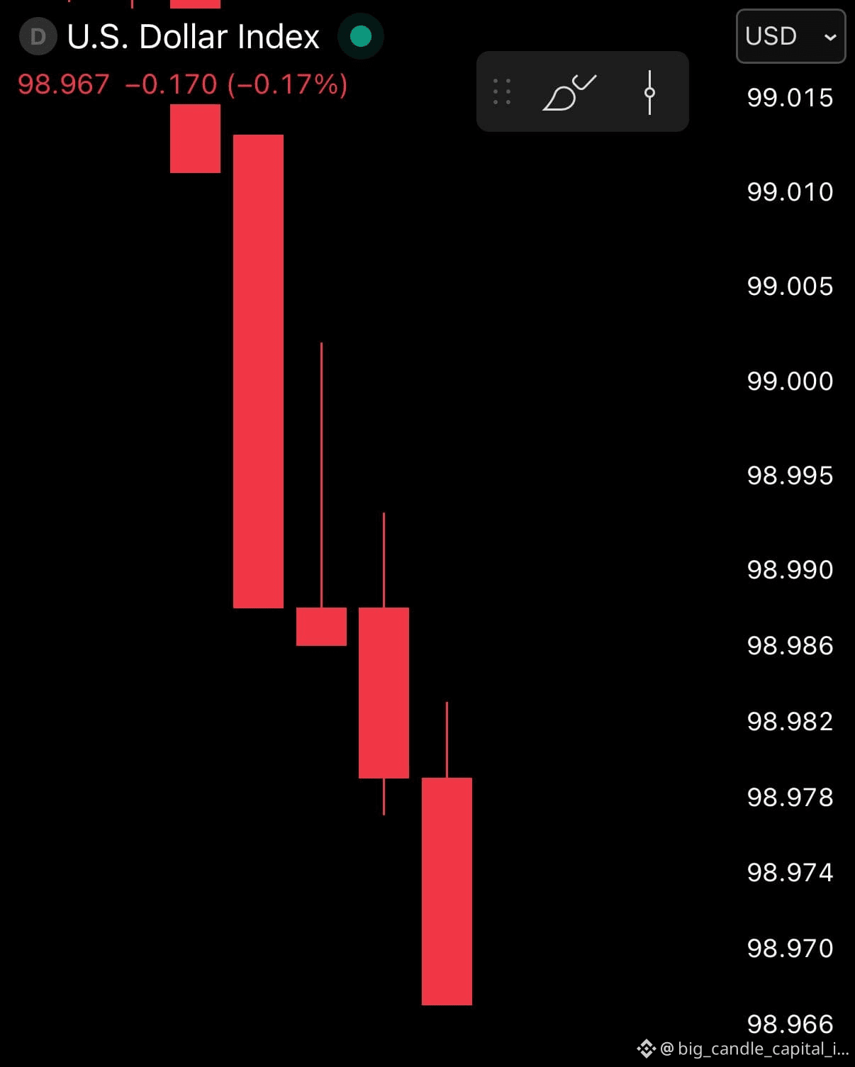 Deposit Alpha Tokens to Binance Alpha 2.0, Share the Alpha Token Reward  Pool! (2025-11-12) This is a | big_candle_capital_ibran on Binance Square