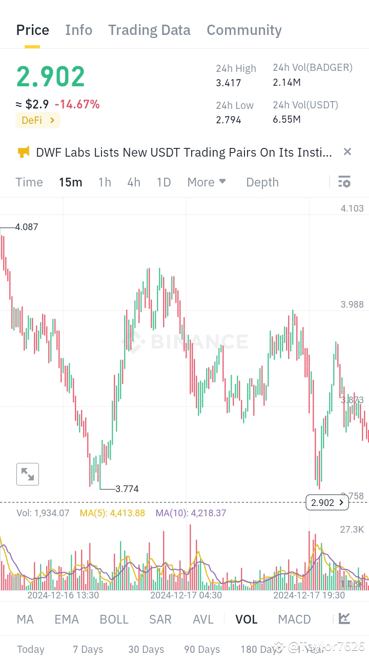Latest #badger News, Opinions and Feed Today | Binance Square