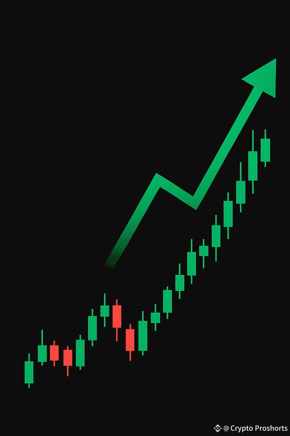Latest #ampleforth News, Opinions and Feed Today | Binance Square