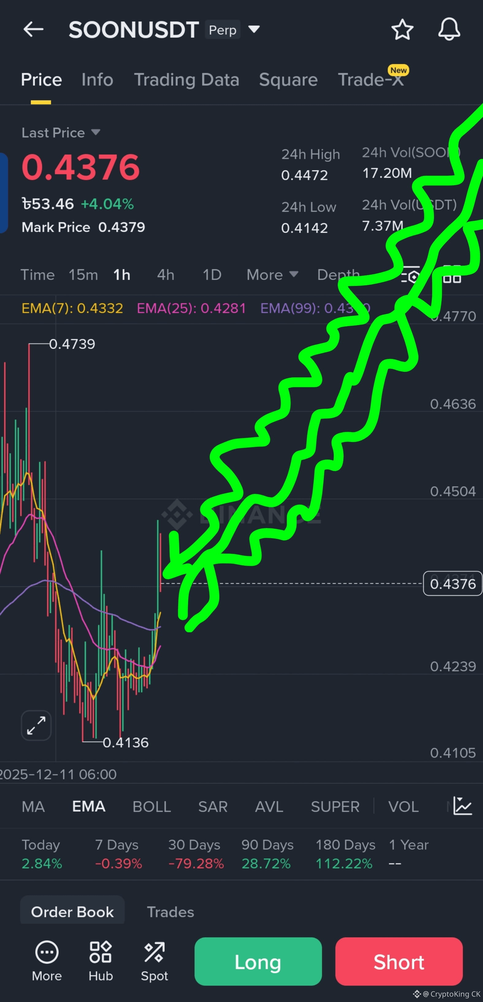 $SOON pump coming soon long signal for | CryptoKing CK on Binance Square