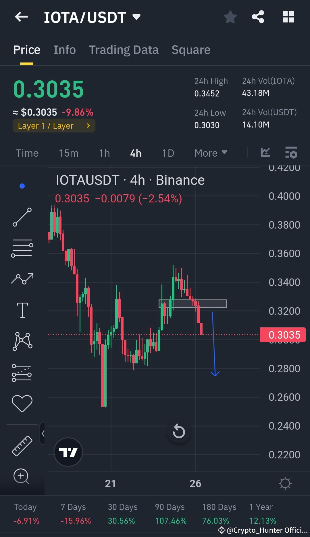 Latest #btcxmasordip? News, Opinions and Feed Today | Binance Square