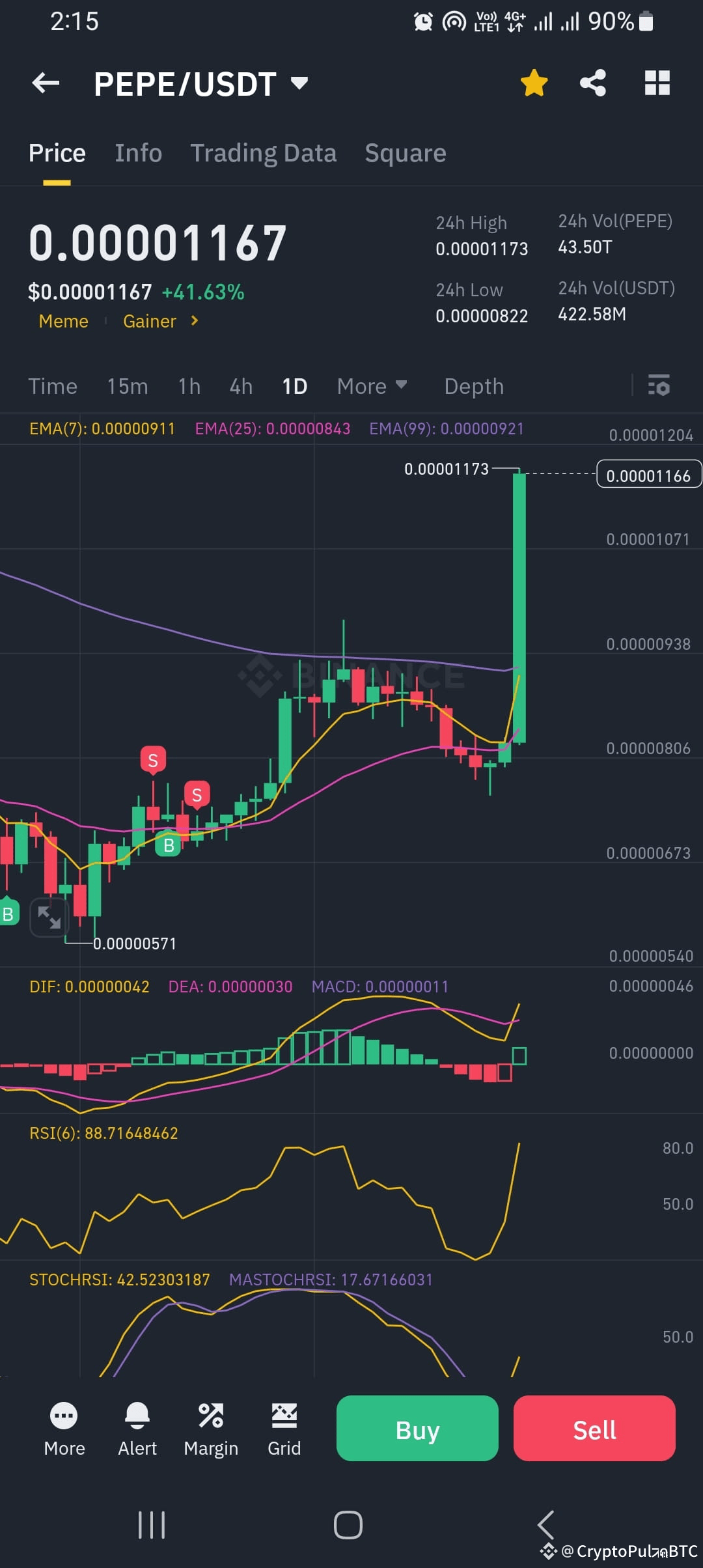 Profil SafeRoute | Binance Square
