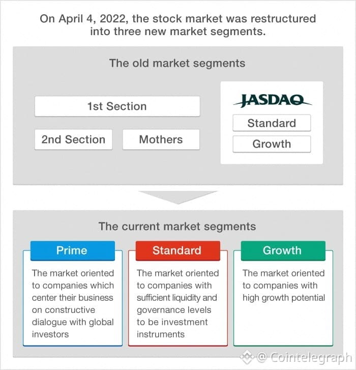 TOPIX Prime, Standard Growth markets