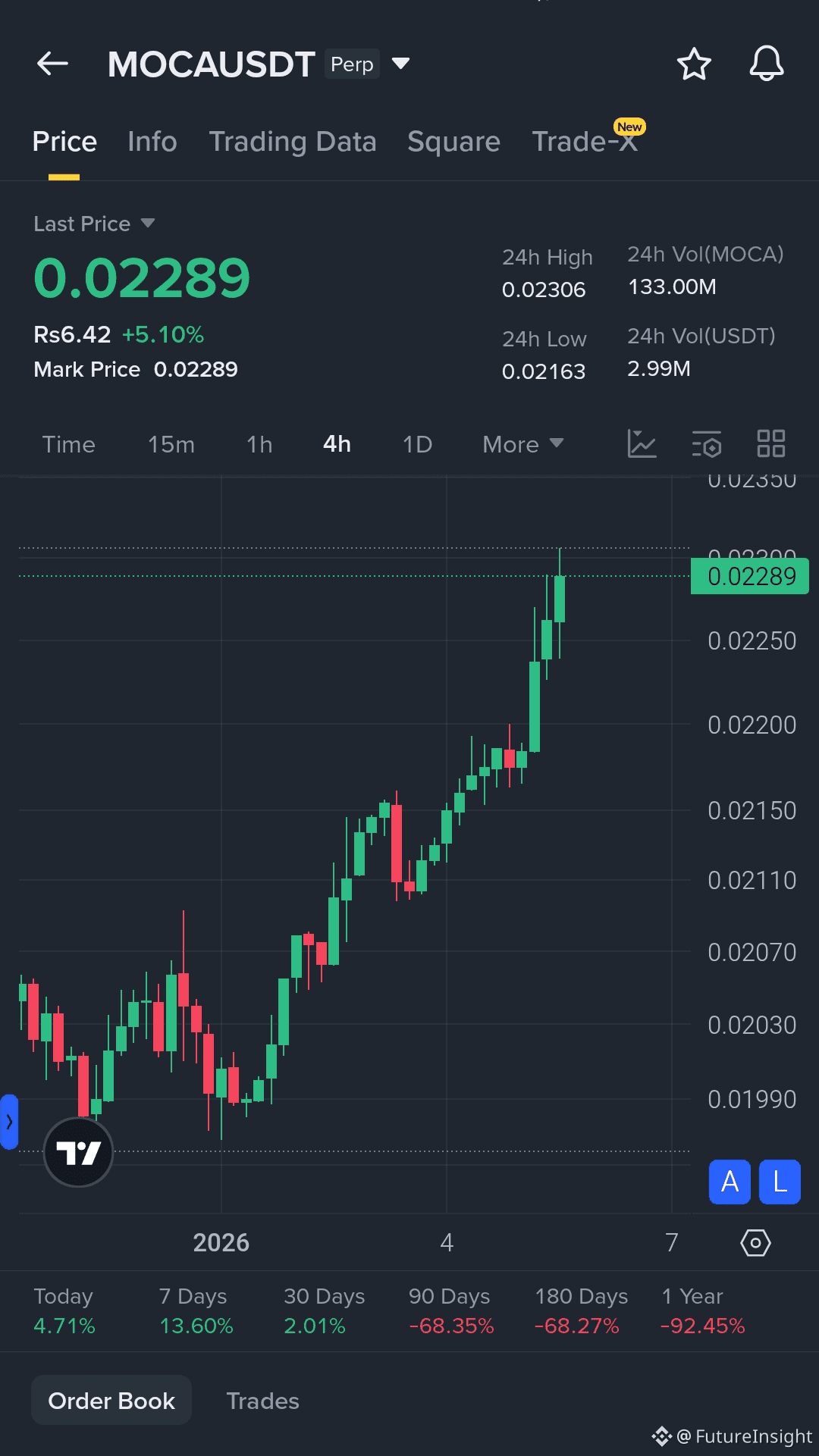 Latest #moca News, Opinions and Feed Today | Binance Square