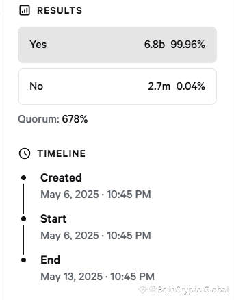 World Liberty Financial results in USD1 airdrop vote