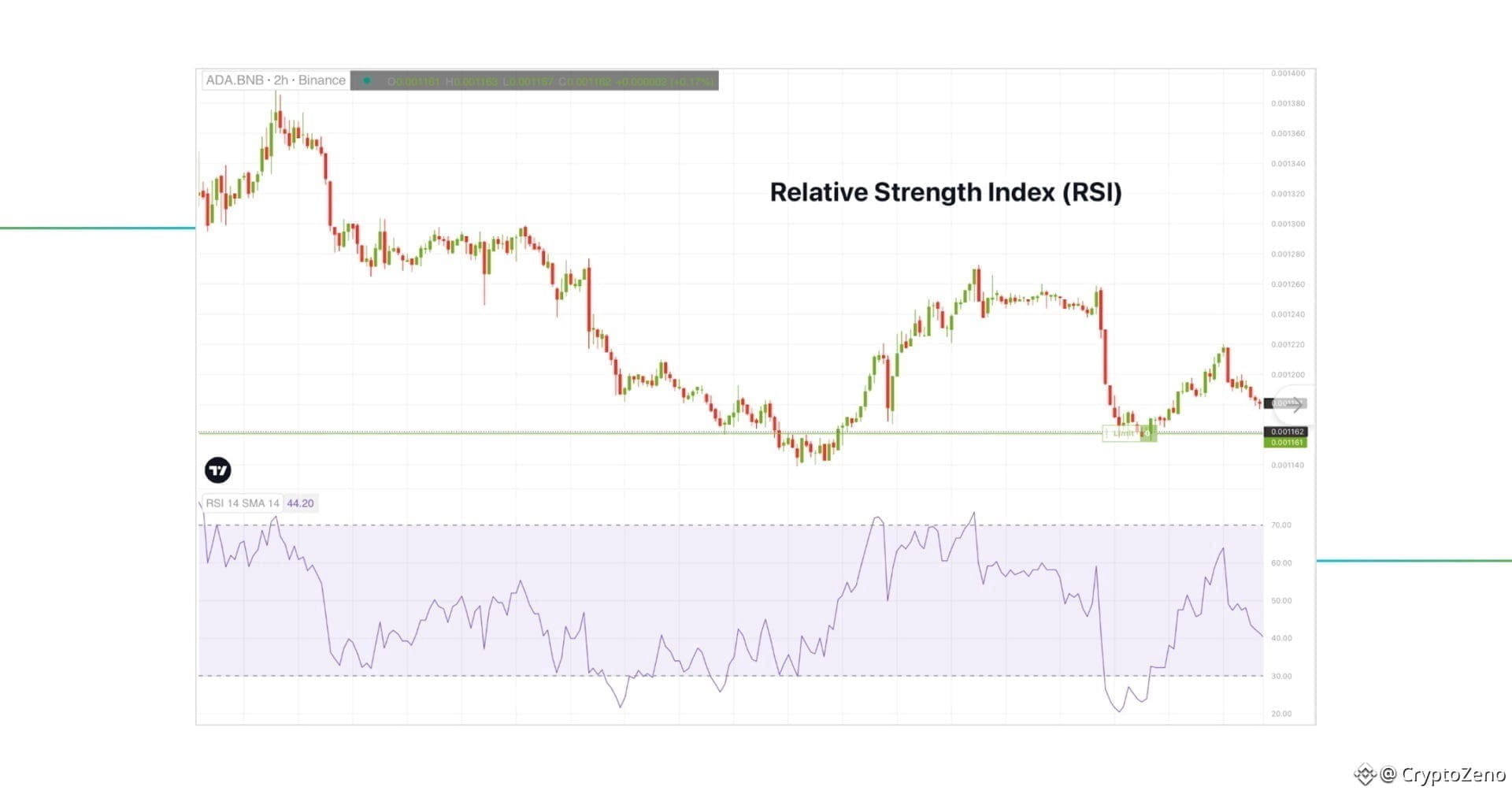 RSI indicator