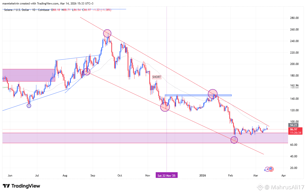 Solana price analysis