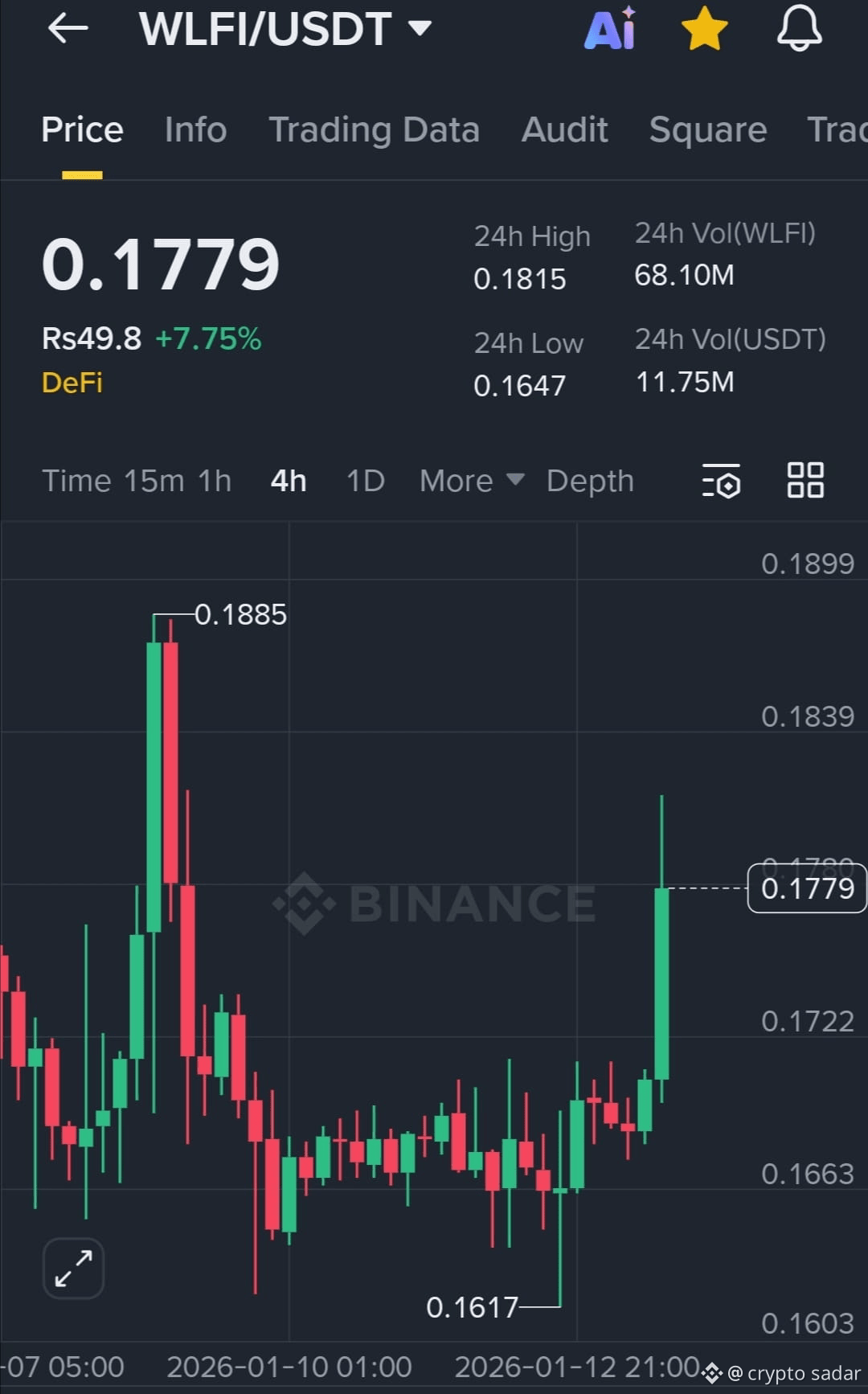 Latest #wlfiusdt News, Opinions and Feed Today | Binance Square