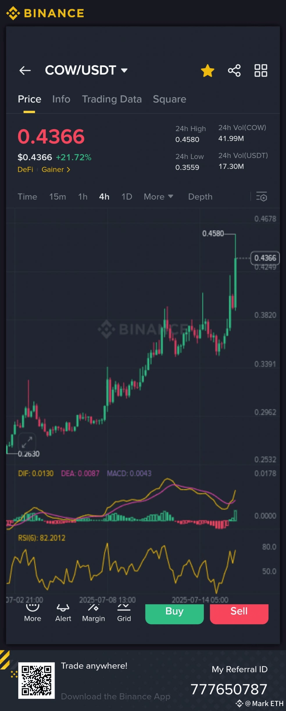 Latest #cowswap News, Opinions and Feed Today | Binance Square