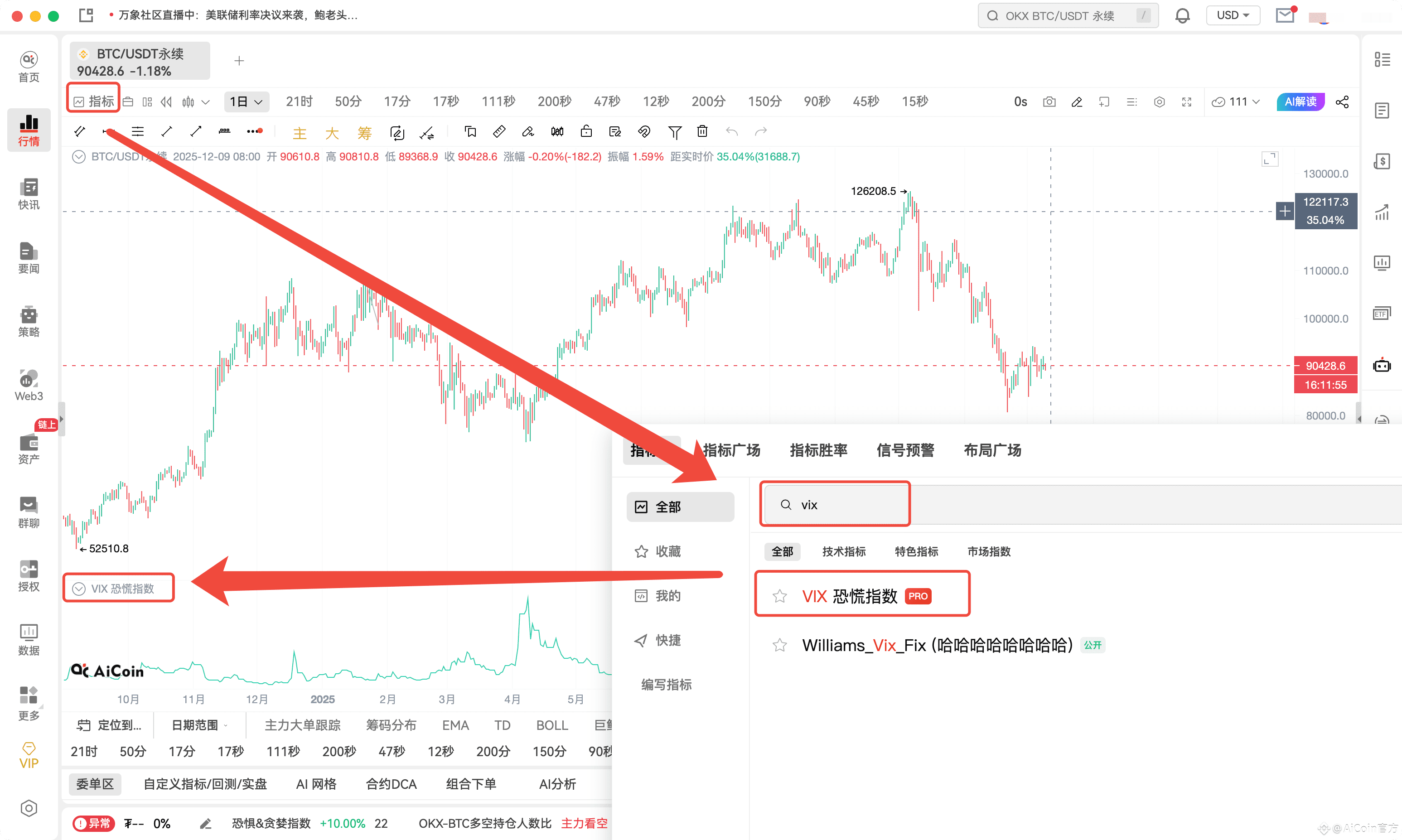 VIX 恐慌指数是什么?为什么说它是加密货币市场最准的“择时指标”之一?_aicoin_图5