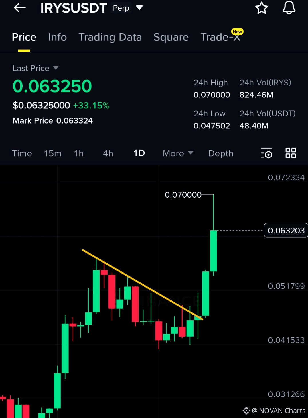 Latest #irys News, Opinions and Feed Today | Binance Square