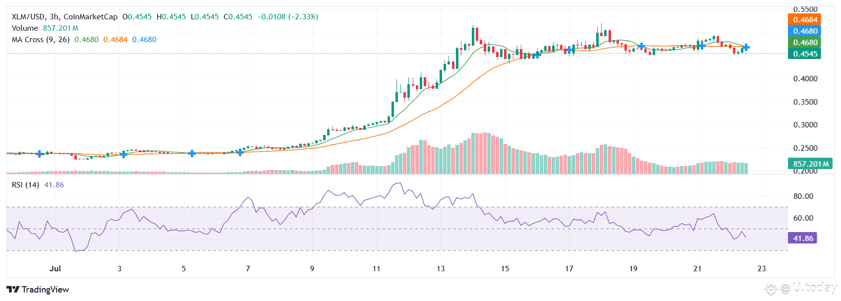 Stellar XLM