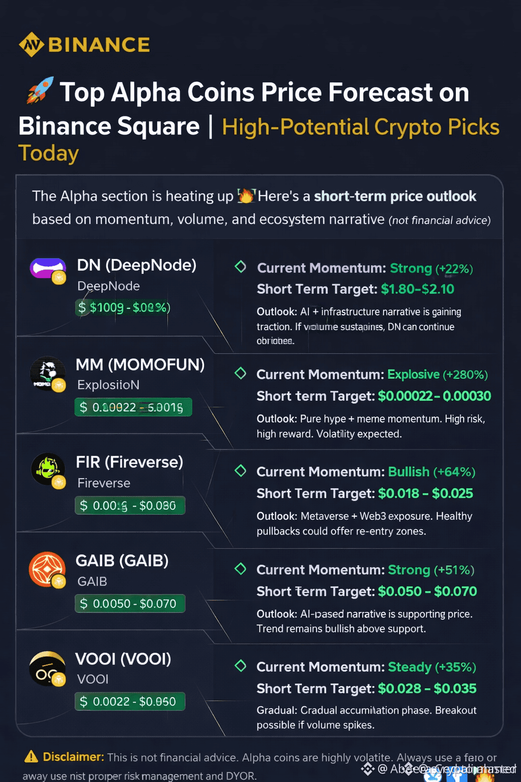 🔥 Top Alpha Coins – Short-Term Price Outlook ⚡ The Alpha ma | Abeera  Crypto master on Binance Square