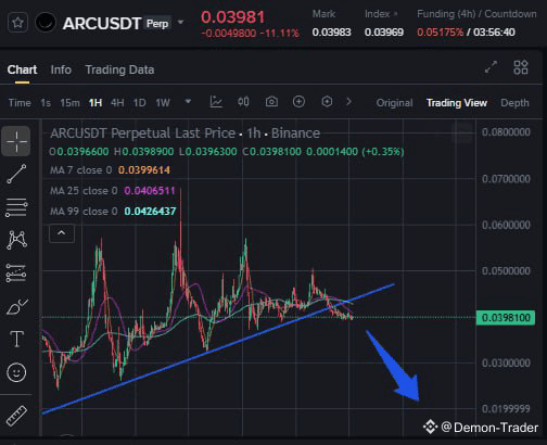 $ARC - Break the bullish structure on the H1 chart 🚫 ARC | Demon-Trader ...