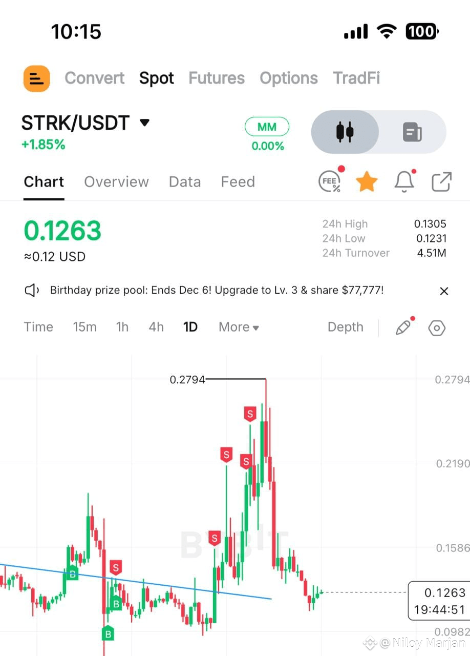 OGC token Airdrop listing date detail updates | Niloy Marjan on Binance  Square