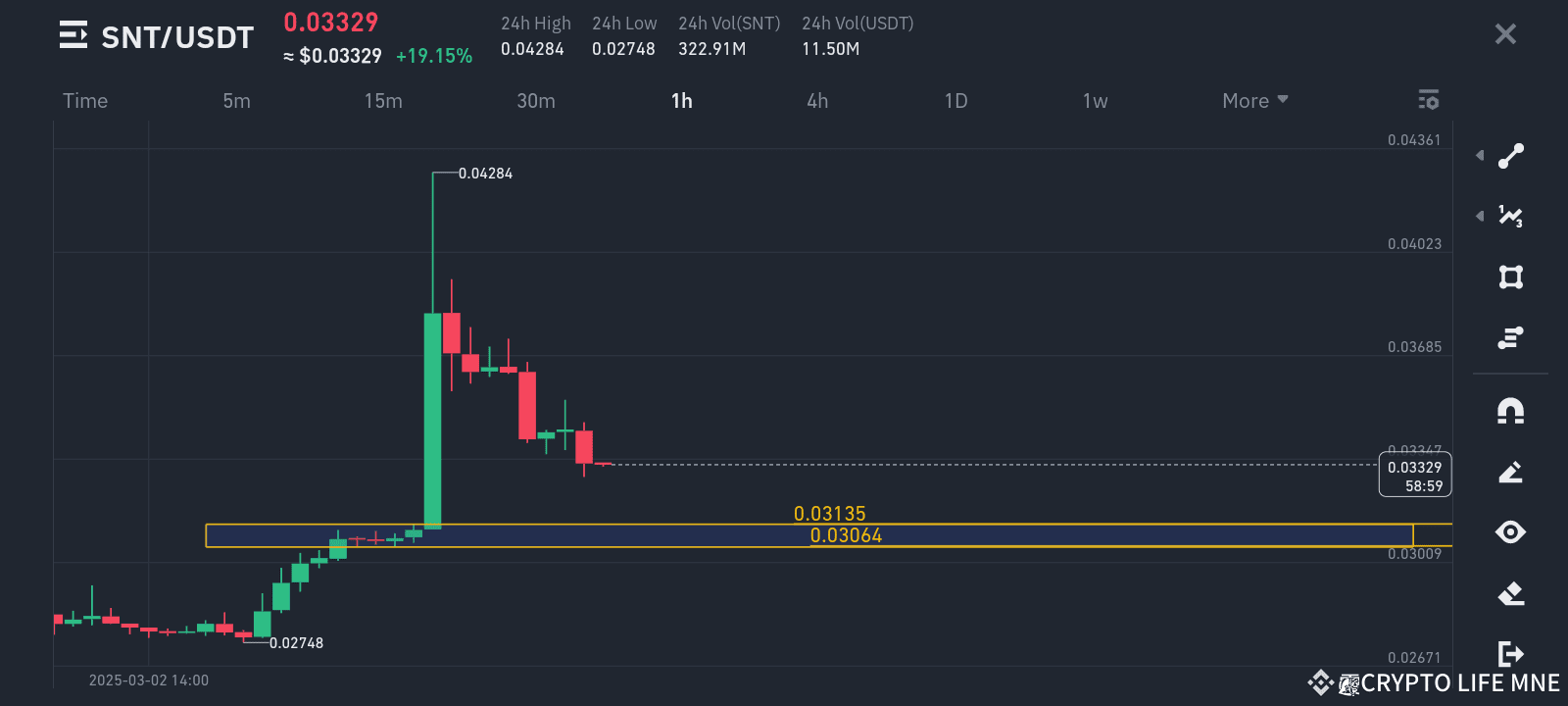 Latest #snt News, Opinions and Feed Today | Binance Square