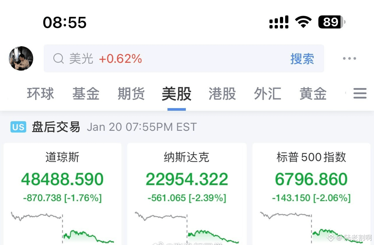 美股昨天晚上跌麻了，美国股汇债三杀… 亚太日韩股市，早上开盘低开高走，希望对A股影响有限。 | 陆老割啊