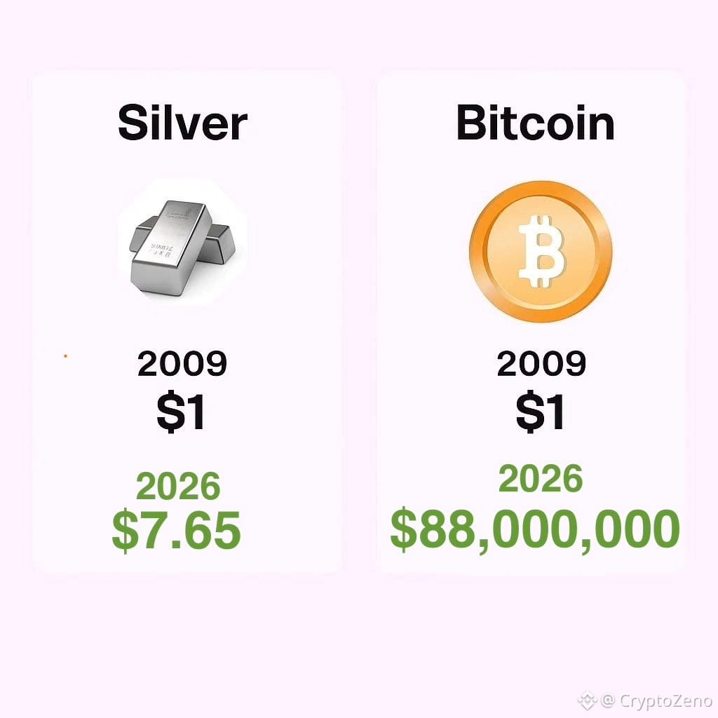 Buy SILVER: Easy How to Buy SILVER Guide