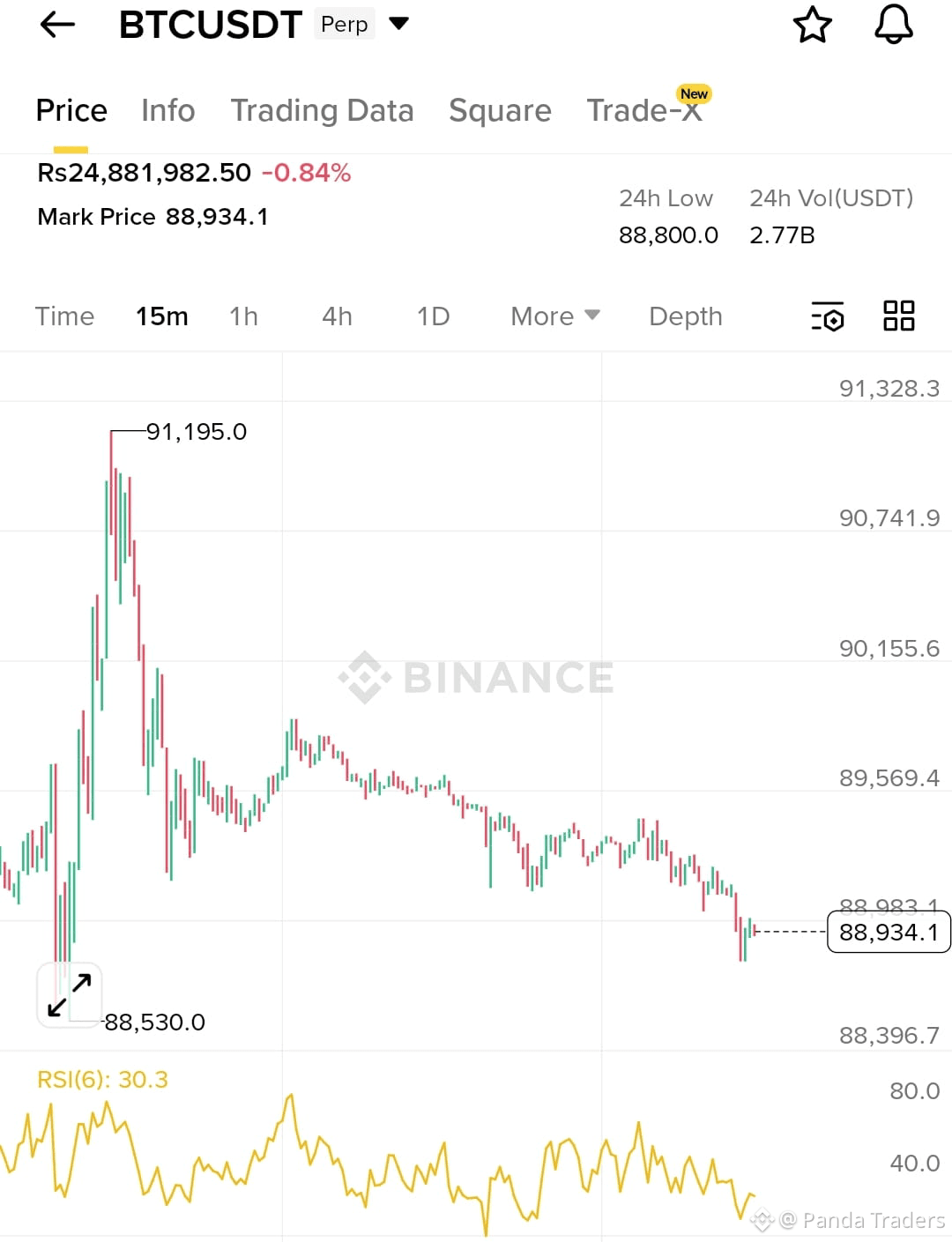 Latest #ethmarketwatch News, Opinions and Feed Today | Binance Square