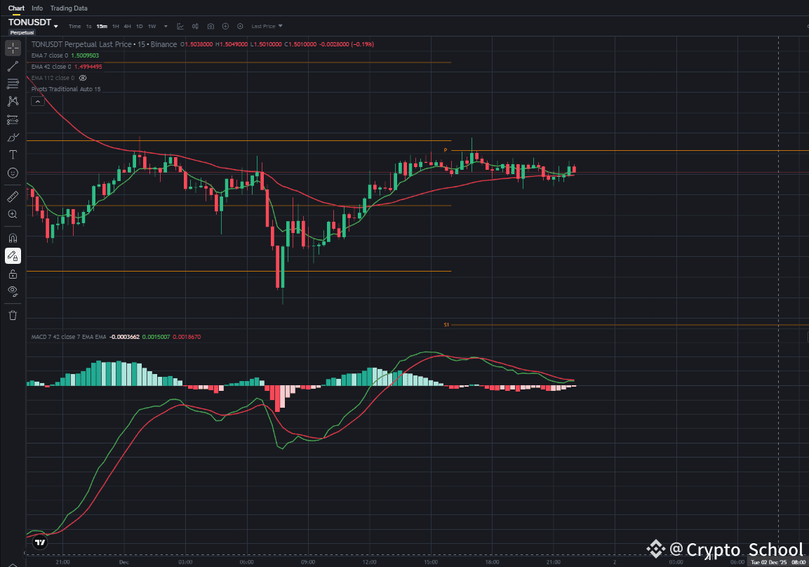 Профиль Crypto School | Binance Square