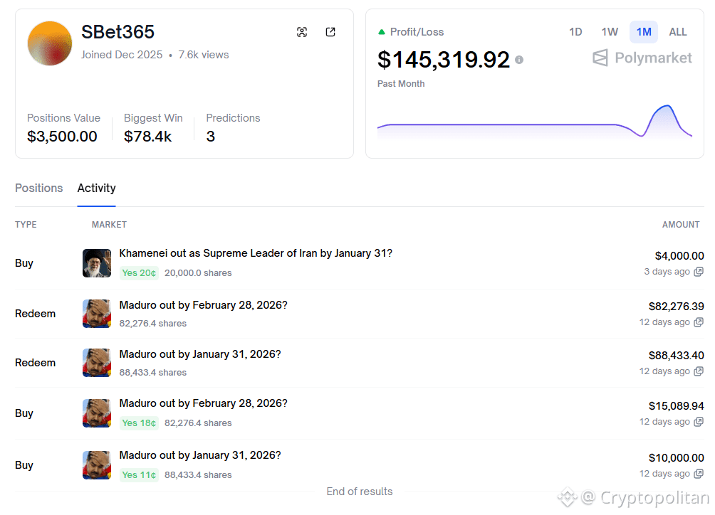 Trump announced Venezuelan leakers are in jail, just as Polymarket whale wallets go dark 