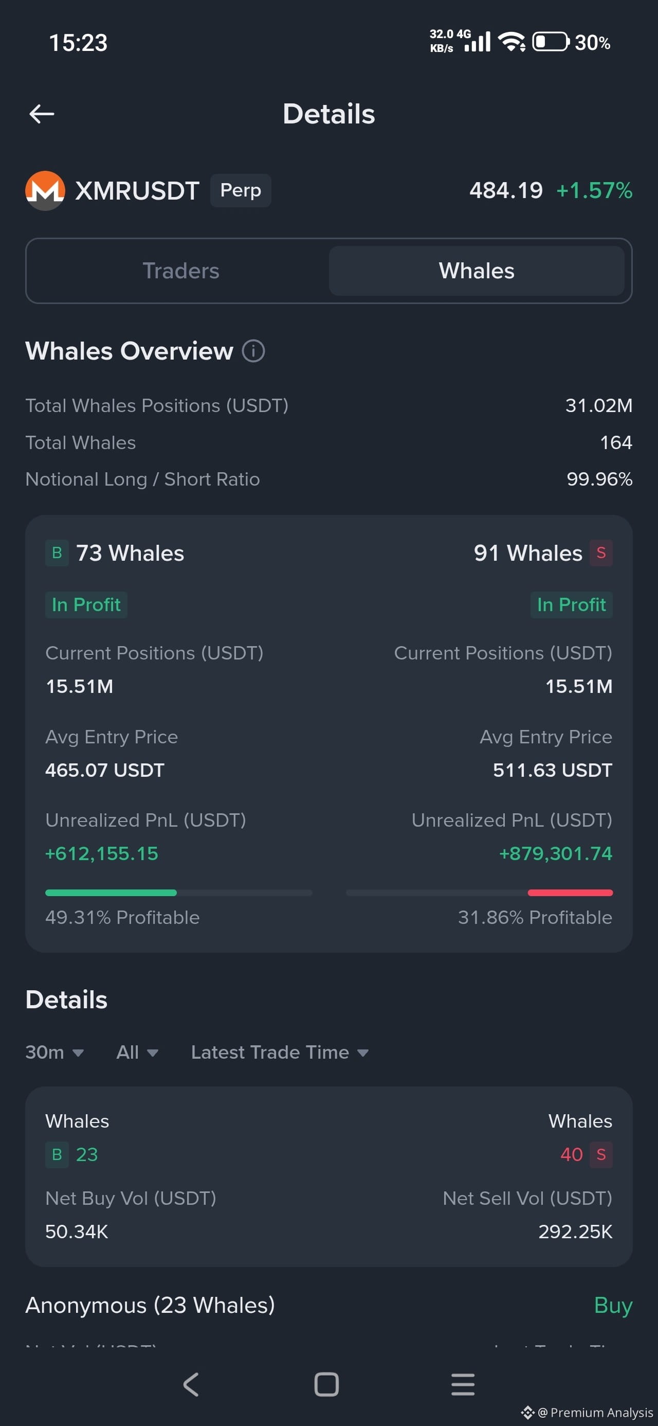 Cours actuel pour Monero | Cours en direct, capitalisation et graphique  pour XMR en USD
