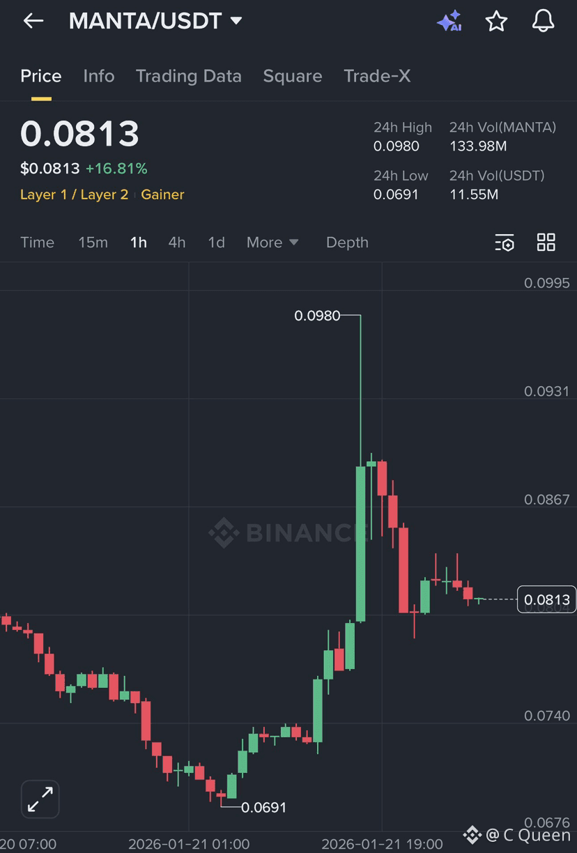Manta Network (MANTA) Price Prediction 2026-2031: Yearly Forecast & Market  Outlook | Binance