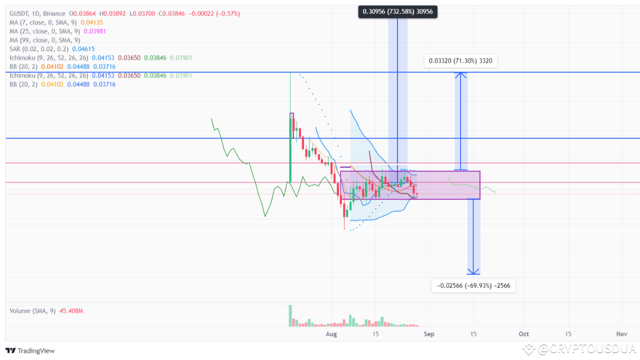 G — Gravity Token and Galxe Ecosystems: Benefits and Prospects ...