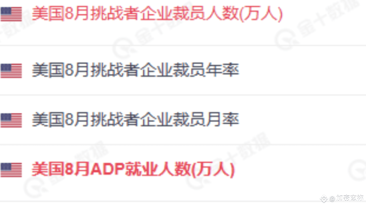 爆雷！美国ADP就业狂飙17.7万！美联储加息箭在弦上，比特币今夜恐崩盘？ | 区块链枫叶发布于币安广场
