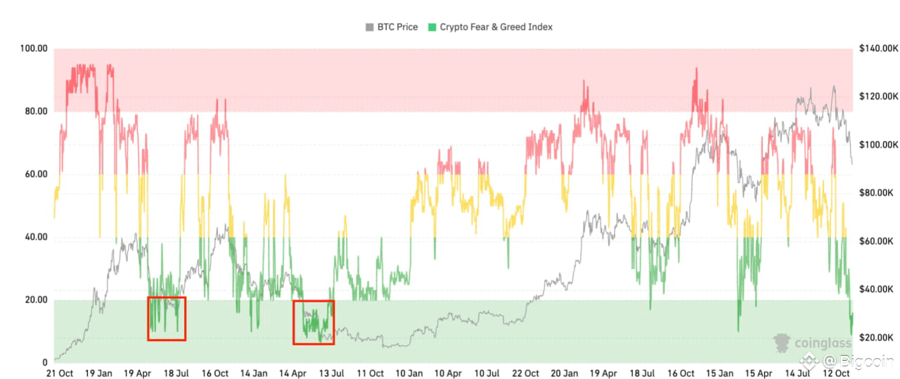 Chỉ số Crypto Fear & Greed Index