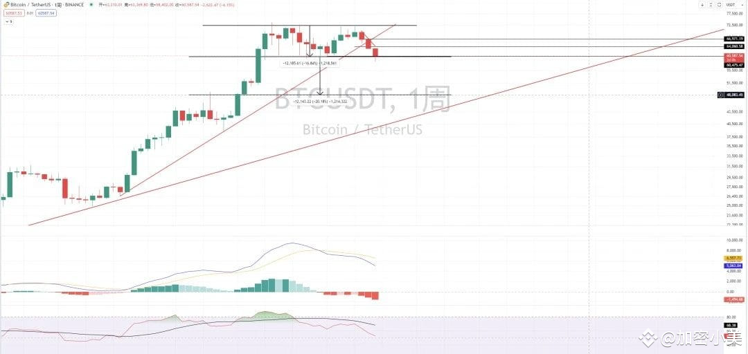 Brc20 Rats Will the Bitcoin market turn around in July? Rats soars against the ...