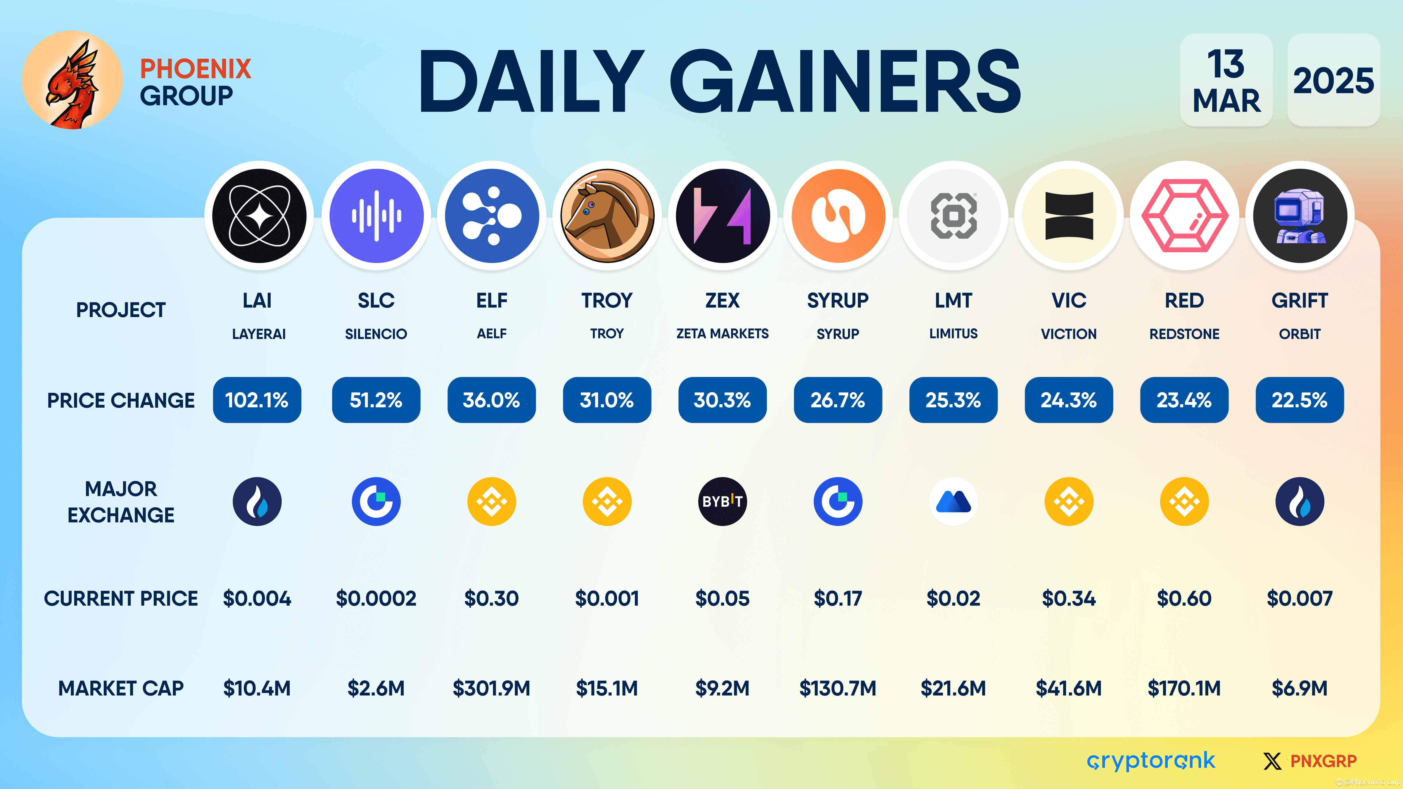 Latest #lai News, Opinions and Feed Today | Binance Square