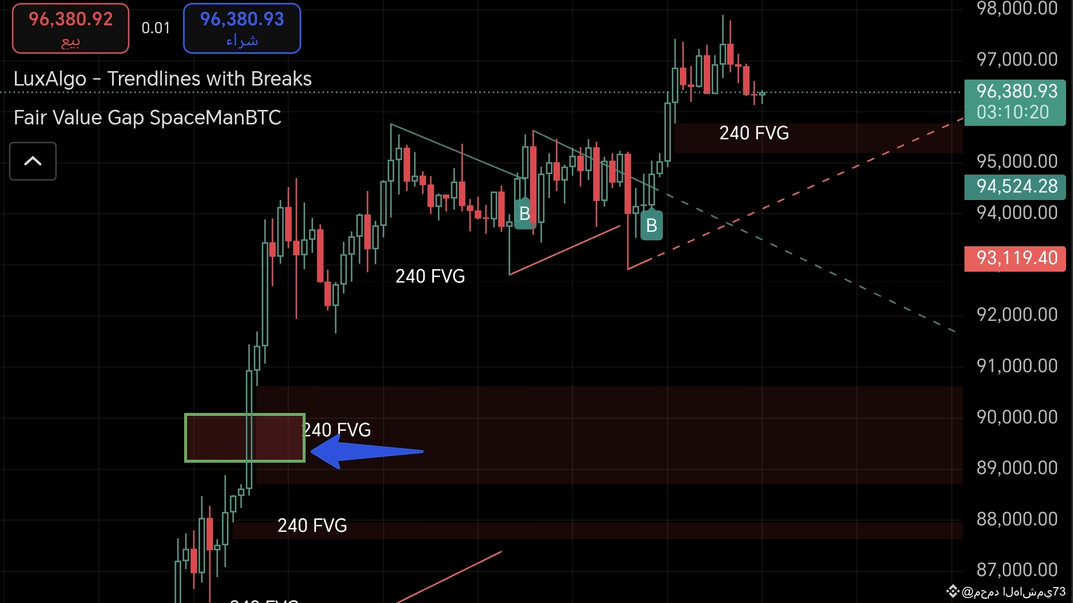 跨多個框架分析比特幣的潛在FVG 區域| 幣安廣場上的محمد الهاشمي73