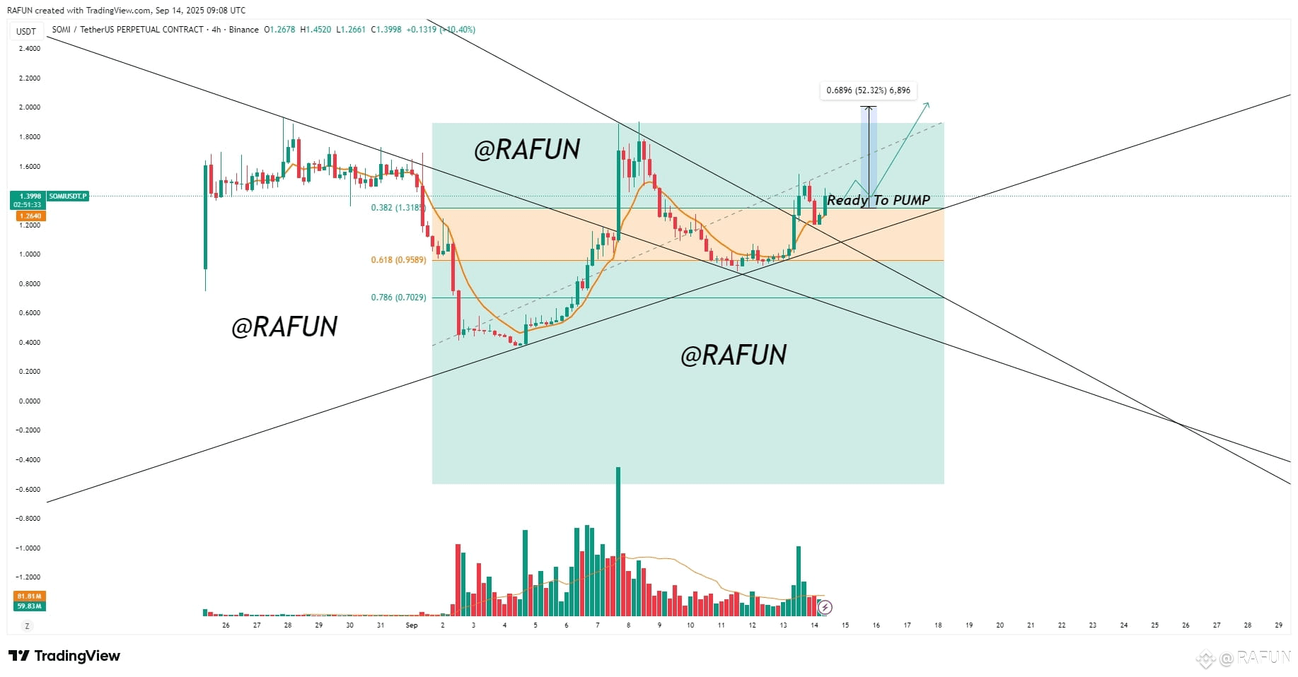 Latest #coinglass News, Opinions and Feed Today | Binance Square