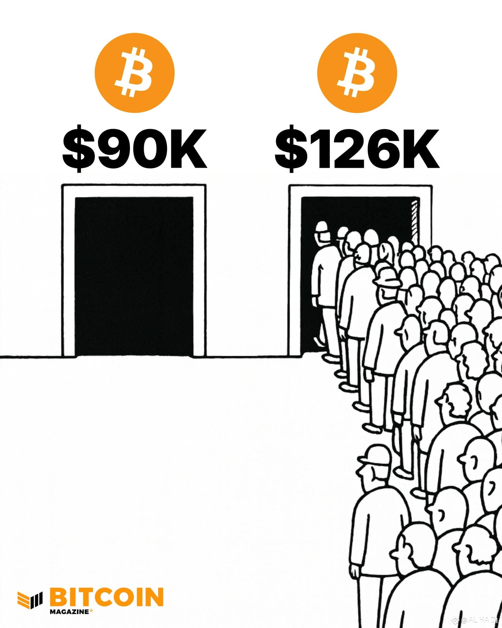 bitcoin #Binance #invesment #FOMO $BTC The Psychology of | Forex_Master on  Binance Square