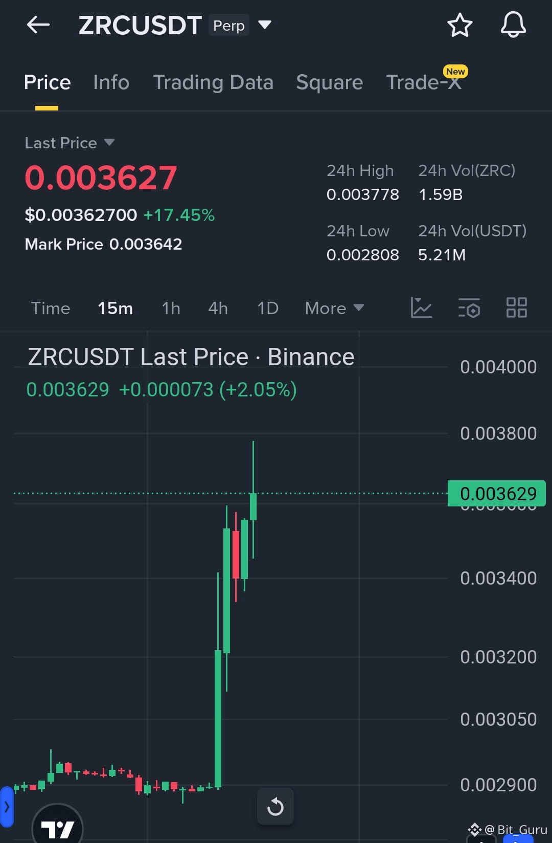 Zircuit Price Today | Binance Alpha New Listing, Airdrop & Charts