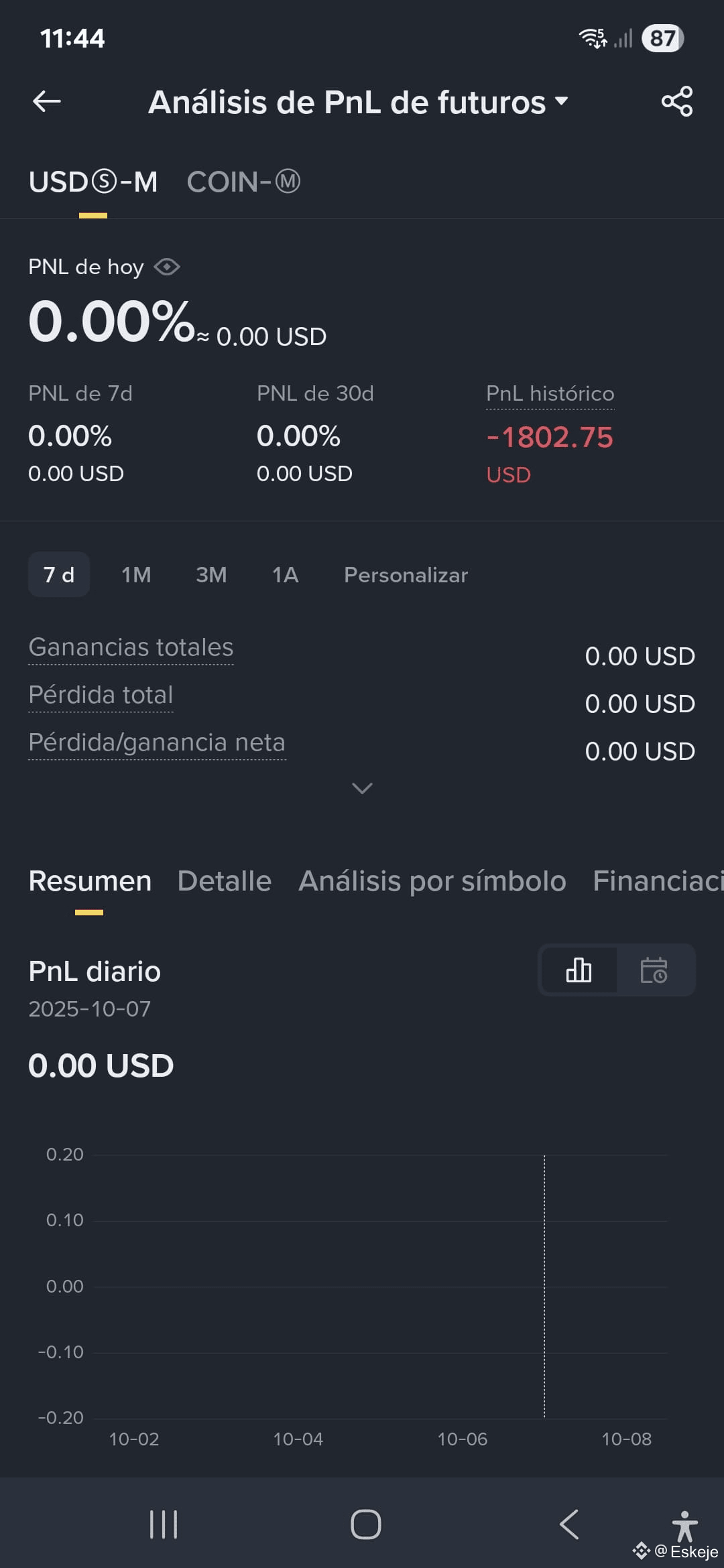 ملف Eskeje الشخصي | Binance Square