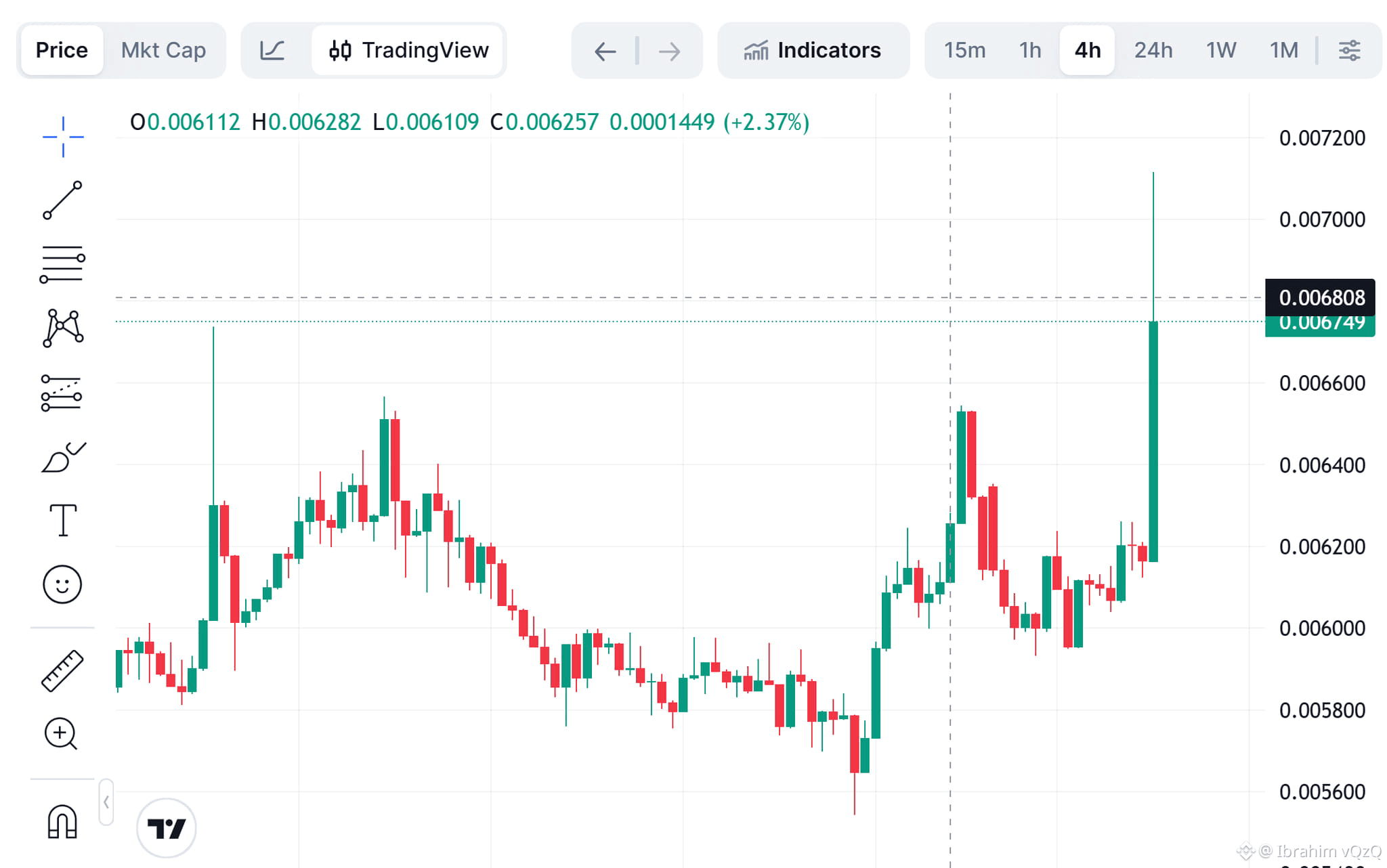 Latest #dgbusdt News, Opinions and Feed Today | Binance Square
